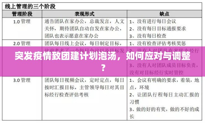 突發(fā)疫情致團建計劃泡湯，如何應對與調整？
