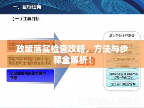 政策落實檢查攻略，方法與步驟全解析！