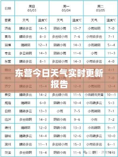 東營(yíng)今日天氣實(shí)時(shí)更新報(bào)告