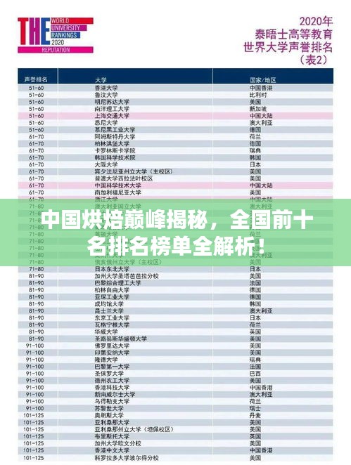 中國烘焙巔峰揭秘，全國前十名排名榜單全解析！