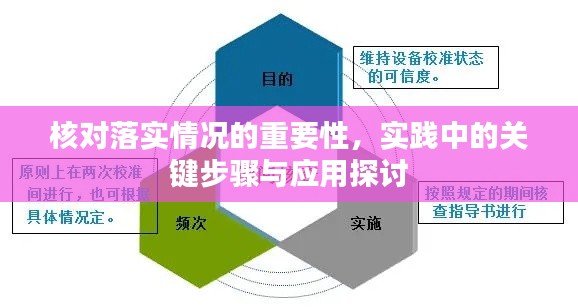 核對落實(shí)情況的重要性，實(shí)踐中的關(guān)鍵步驟與應(yīng)用探討