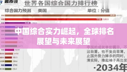 中國(guó)綜合實(shí)力崛起，全球排名展望與未來展望