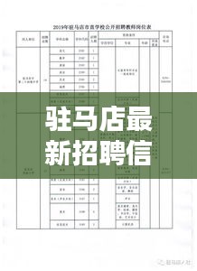 駐馬店最新招聘信息速遞，今日更新動態(tài)