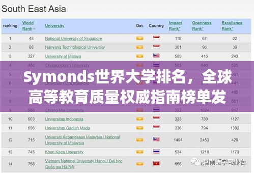 Symonds世界大學(xué)排名，全球高等教育質(zhì)量權(quán)威指南榜單發(fā)布！