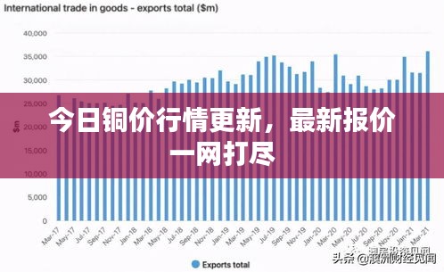 今日銅價行情更新，最新報價一網(wǎng)打盡