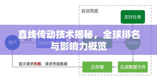 直線傳動技術(shù)揭秘，全球排名與影響力概覽