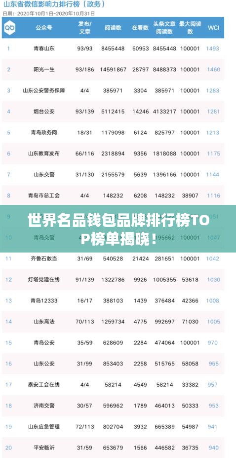 世界名品錢包品牌排行榜TOP榜單揭曉！