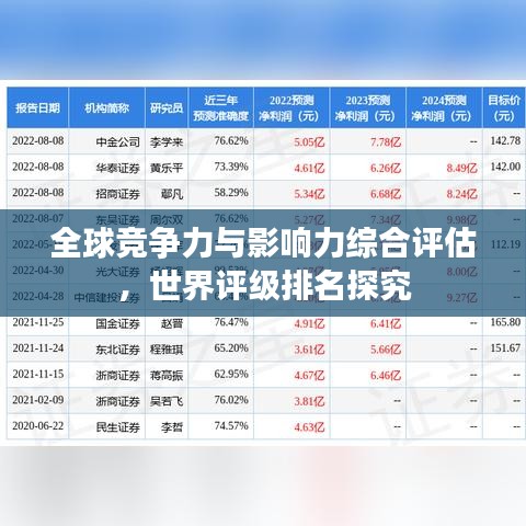 全球競爭力與影響力綜合評估，世界評級排名探究