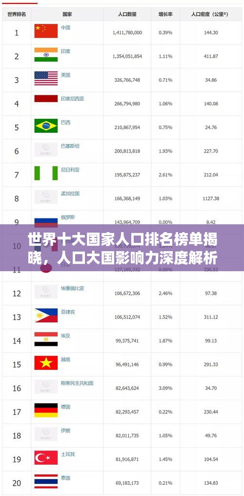 世界十大國家人口排名榜單揭曉，人口大國影響力深度解析！