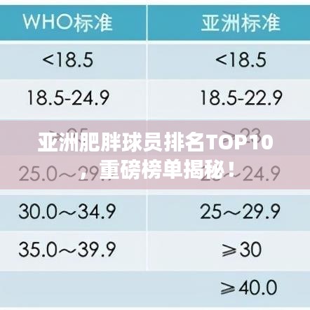 亞洲肥胖球員排名TOP10，重磅榜單揭秘！