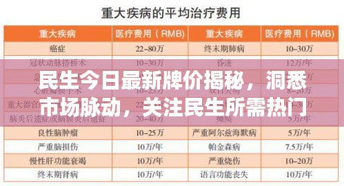 民生今日最新牌價揭秘，洞悉市場脈動，關(guān)注民生所需熱門資訊