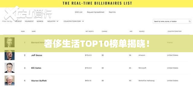 奢侈生活TOP10榜單揭曉！