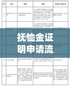 撫恤金證明申請(qǐng)流程及注意事項(xiàng)，百度權(quán)威解答一網(wǎng)打盡！