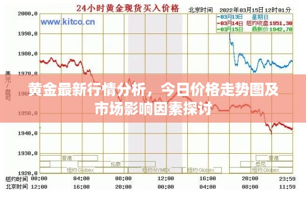 黃金最新行情分析，今日價格走勢圖及市場影響因素探討