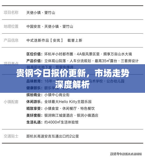 貴鋼今日報價更新，市場走勢深度解析