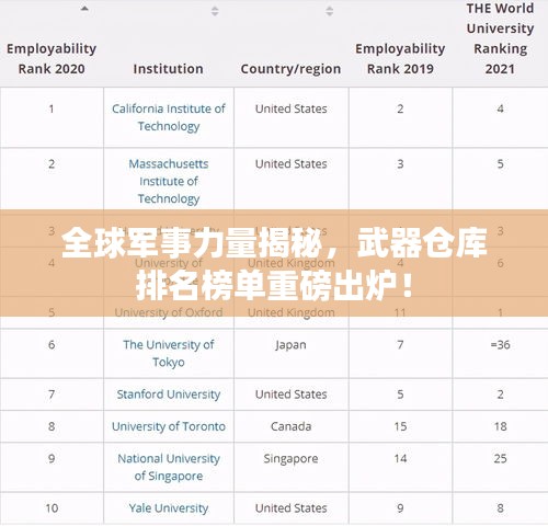 全球軍事力量揭秘，武器倉(cāng)庫(kù)排名榜單重磅出爐！