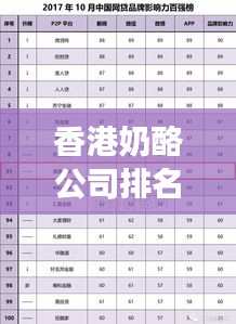 香港奶酪公司排名大揭秘，影響力榜單重磅出爐！