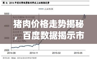 豬肉價(jià)格走勢(shì)揭秘，百度數(shù)據(jù)揭示市場(chǎng)趨勢(shì)