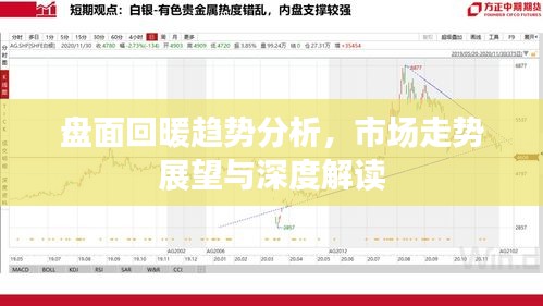 盤面回暖趨勢(shì)分析，市場(chǎng)走勢(shì)展望與深度解讀