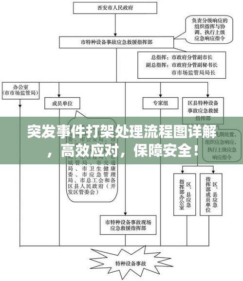 突發(fā)事件打架處理流程圖詳解，高效應(yīng)對(duì)，保障安全！