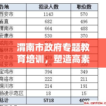 渭南市政府專題教育培訓(xùn)，塑造高素質(zhì)公務(wù)員隊伍的關(guān)鍵行動