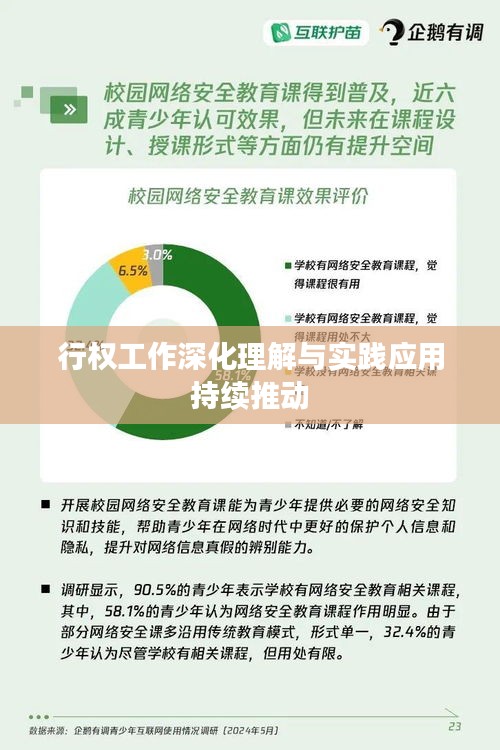 行權(quán)工作深化理解與實(shí)踐應(yīng)用持續(xù)推動(dòng)