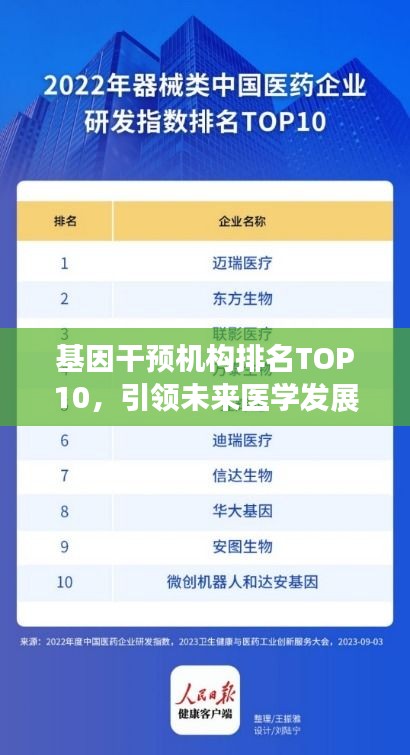基因干預(yù)機(jī)構(gòu)排名TOP10，引領(lǐng)未來醫(yī)學(xué)發(fā)展潮流的先鋒力量