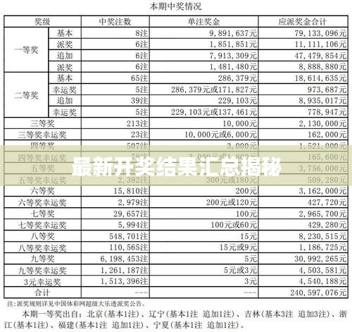 最新開獎結(jié)果匯總揭秘