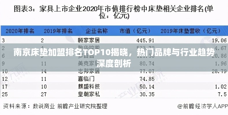 南京床墊加盟排名TOP10揭曉，熱門品牌與行業(yè)趨勢深度剖析