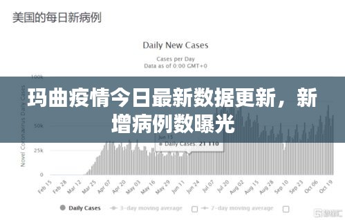 瑪曲疫情今日最新數(shù)據(jù)更新，新增病例數(shù)曝光