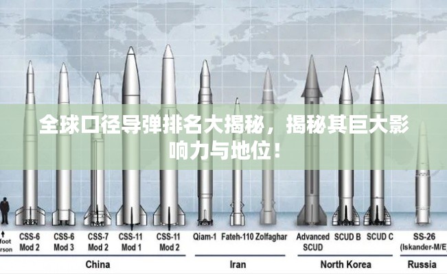 全球口徑導(dǎo)彈排名大揭秘，揭秘其巨大影響力與地位！