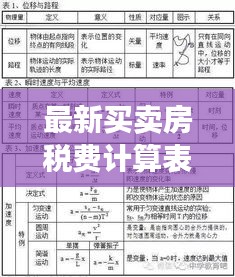 最新買賣房稅費計算表解析，助你輕松掌握購房成本！