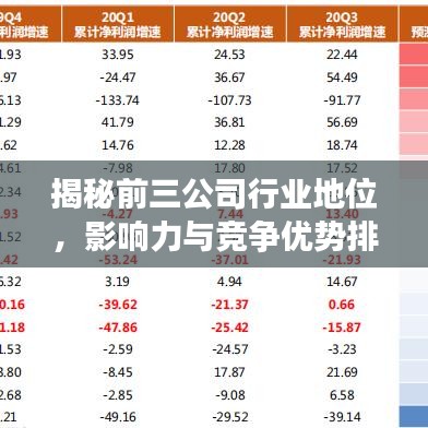 揭秘前三公司行業(yè)地位，影響力與競爭優(yōu)勢排名榜單！
