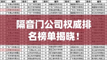 隔音門公司權(quán)威排名榜單揭曉！
