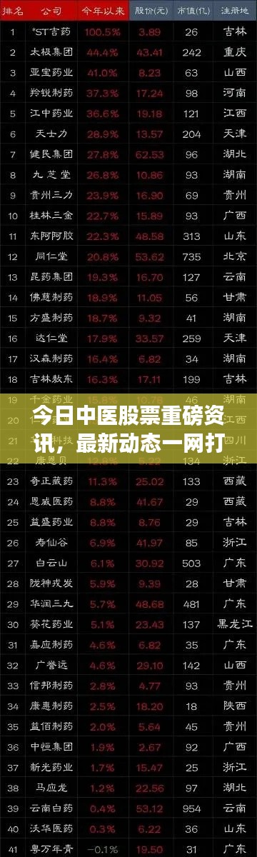 今日中醫(yī)股票重磅資訊，最新動(dòng)態(tài)一網(wǎng)打盡