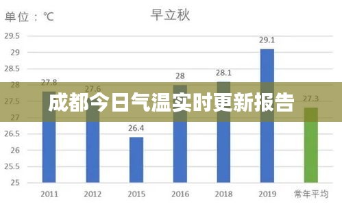 成都今日氣溫實(shí)時(shí)更新報(bào)告