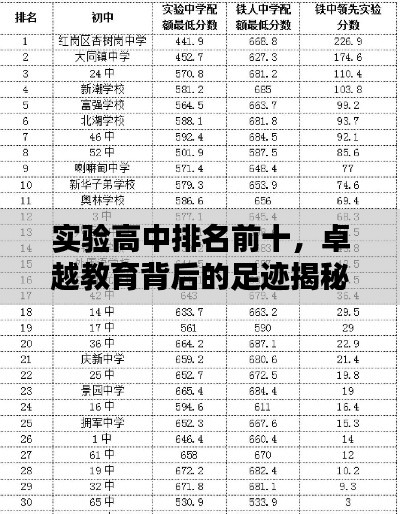 實驗高中排名前十，卓越教育背后的足跡揭秘