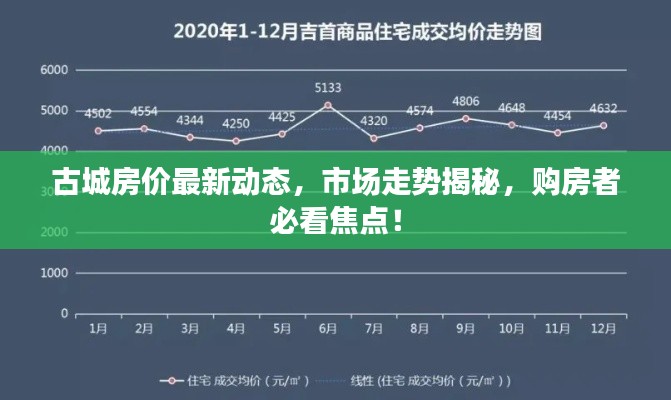 古城房?jī)r(jià)最新動(dòng)態(tài)，市場(chǎng)走勢(shì)揭秘，購(gòu)房者必看焦點(diǎn)！