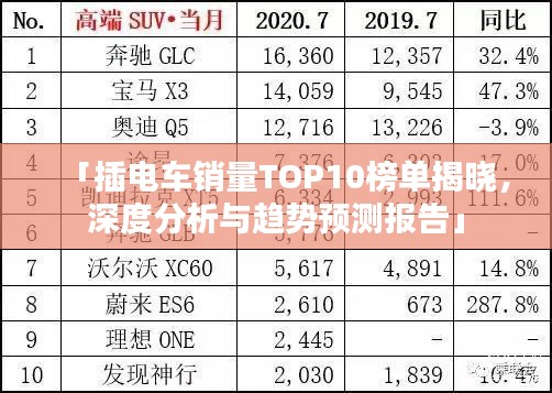 「插電車銷量TOP10榜單揭曉，深度分析與趨勢預(yù)測報告」