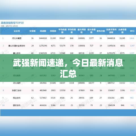 武強新聞速遞，今日最新消息匯總