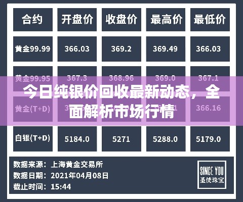 今日純銀價回收最新動態(tài)，全面解析市場行情