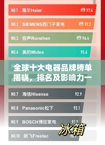 全球十大電器品牌榜單揭曉，排名及影響力一網(wǎng)打盡！