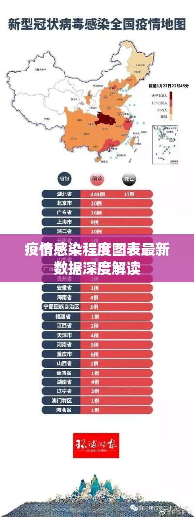 疫情感染程度圖表最新數(shù)據(jù)深度解讀