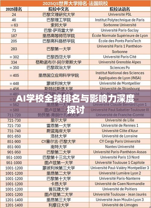 AI學(xué)校全球排名與影響力深度探討