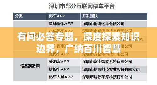 有問必答專題，深度探索知識邊界，廣納百川智慧