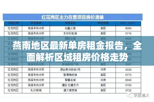 燕南地區(qū)最新單房租金報(bào)告，全面解析區(qū)域租房?jī)r(jià)格走勢(shì)