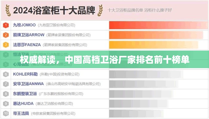 權威解讀，中國高檔衛(wèi)浴廠家排名前十榜單