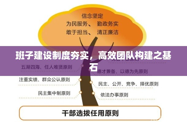 班子建設(shè)制度夯實(shí)，高效團(tuán)隊(duì)構(gòu)建之基石