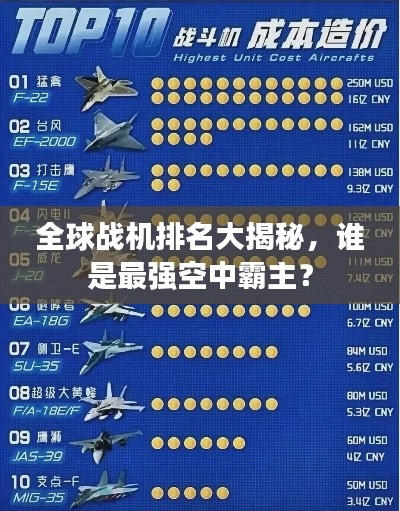 全球戰(zhàn)機(jī)排名大揭秘，誰(shuí)是最強(qiáng)空中霸主？