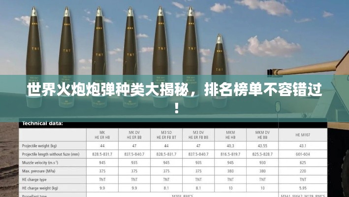 世界火炮炮彈種類(lèi)大揭秘，排名榜單不容錯(cuò)過(guò)！